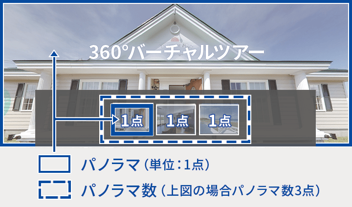 パノラマ数