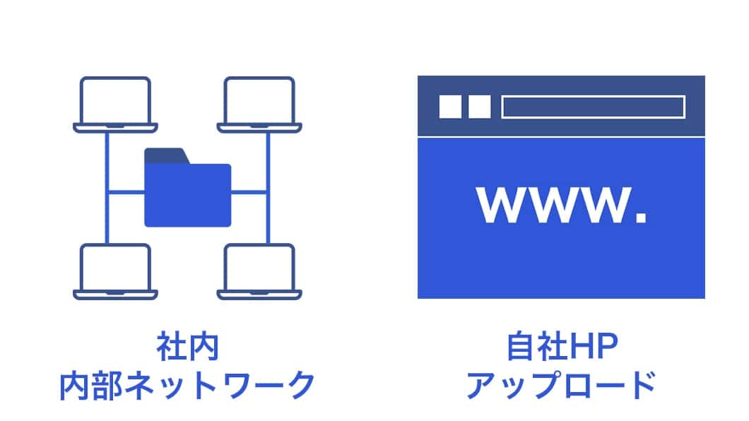 ダウンロード・復元機能